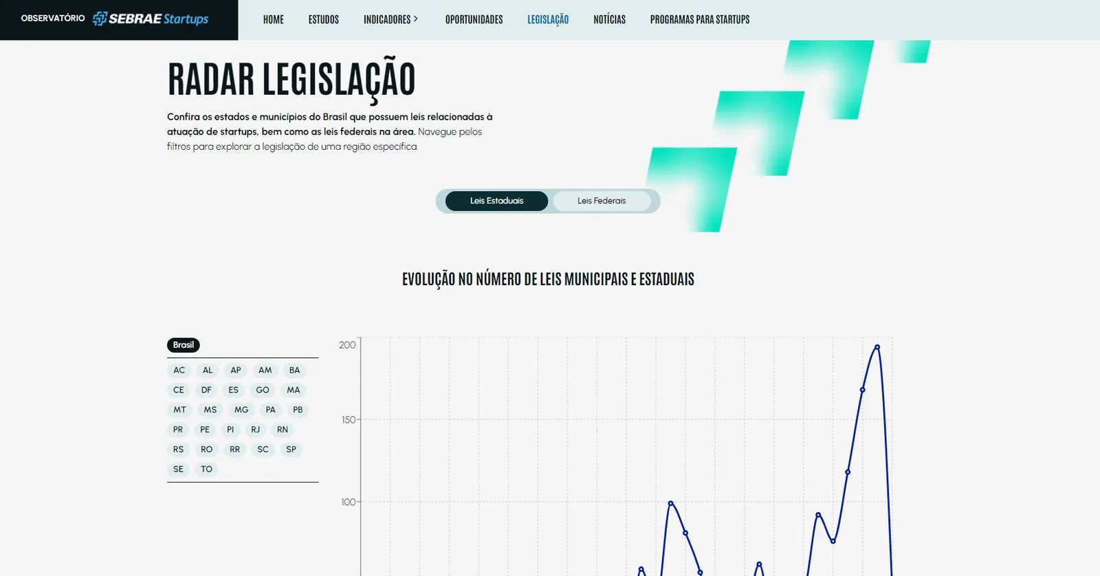 Observatório Sebrae Startups · 5